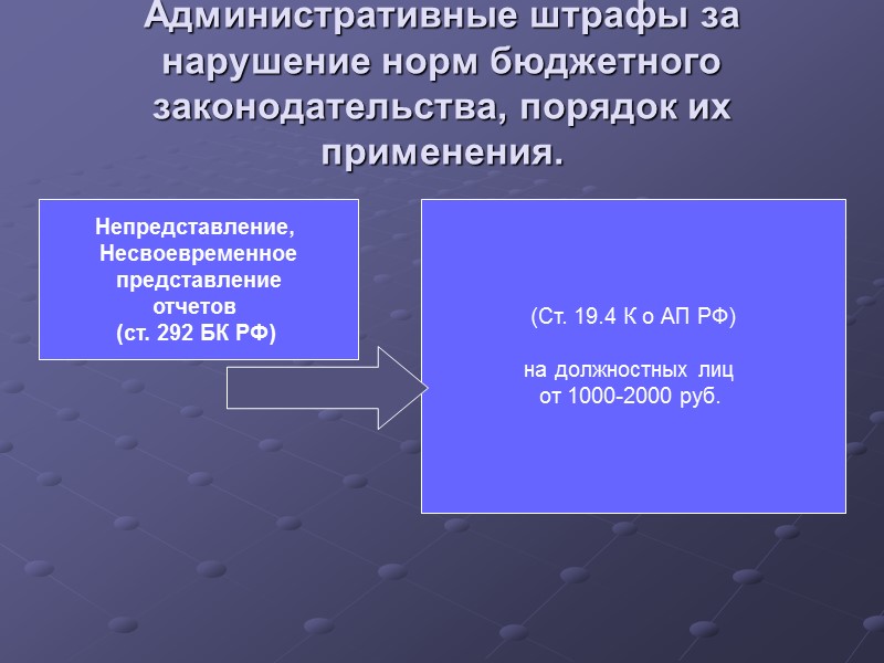 Административные штрафы за нарушение норм бюджетного законодательства, порядок их применения. Непредставление,  Несвоевременное 